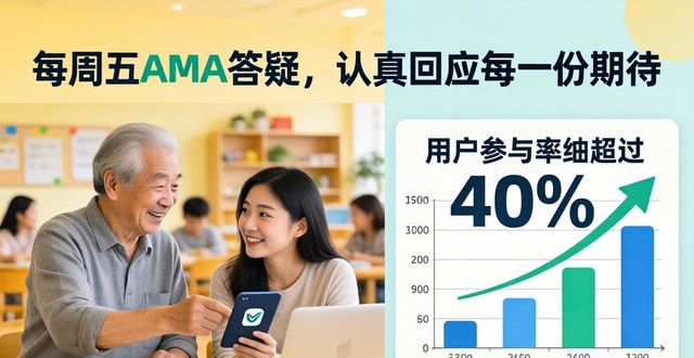 活跃用户什么意思_活跃用户app_TPWallet的用户活跃度及社区互动