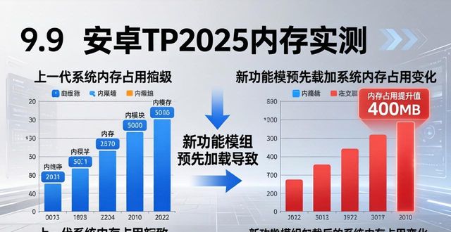 安卓占内存_安卓TP2025新版本内存占用对比_安卓占用内存大