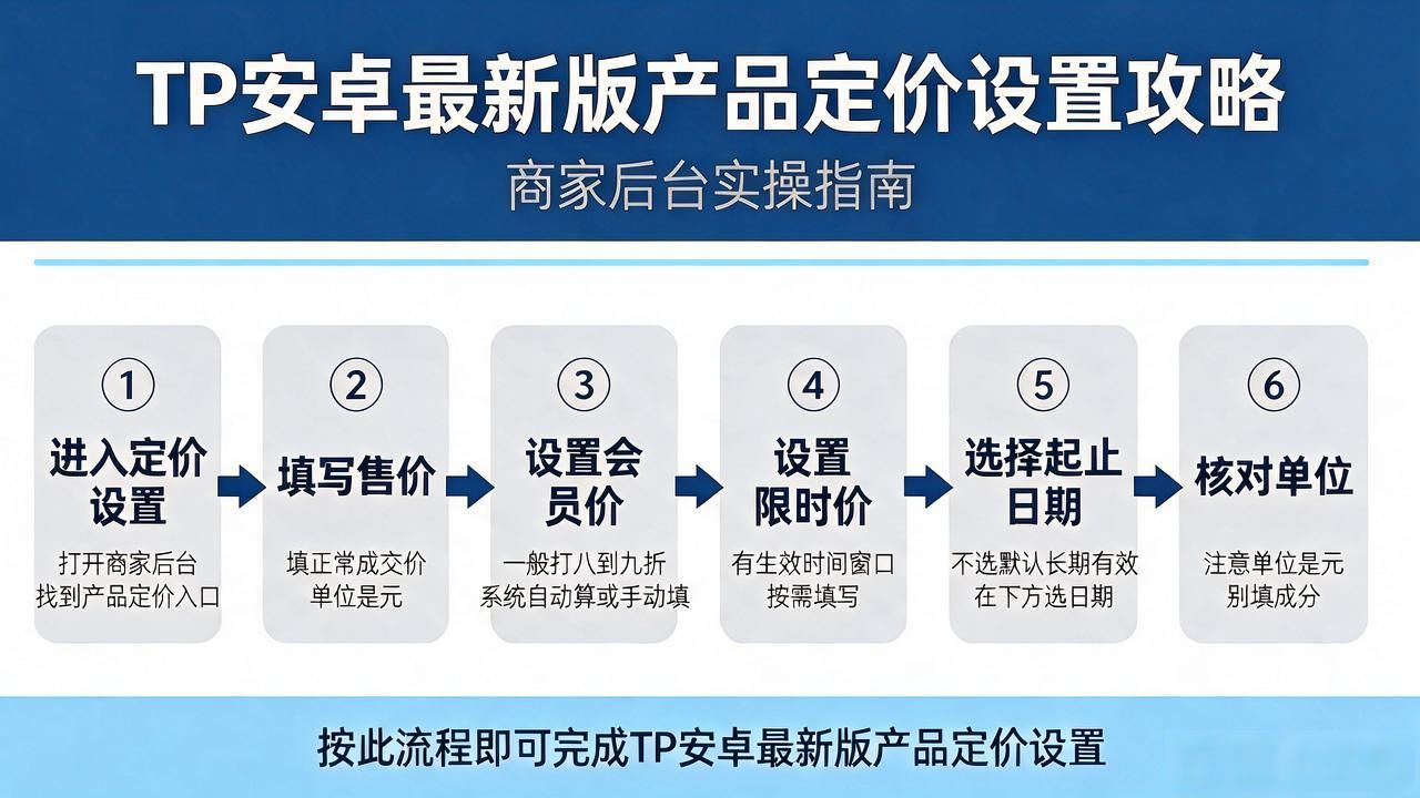如何在TP官方安卓最新版本中实现产品定价?_TP平台商品批量修改价格_电商运营安卓后台定价