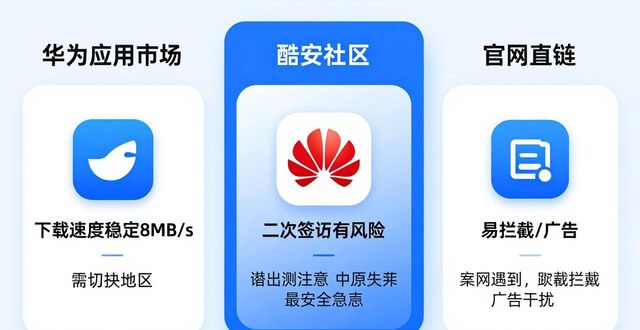 安卓对比_安卓比价软件_安卓TP2025版下载渠道大比拼