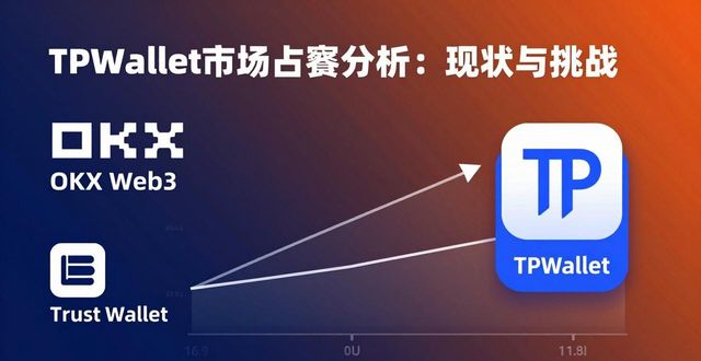深入探讨TPWallet的市场占有率_深入探讨TPWallet的市场占有率_深入探讨TPWallet的市场占有率
