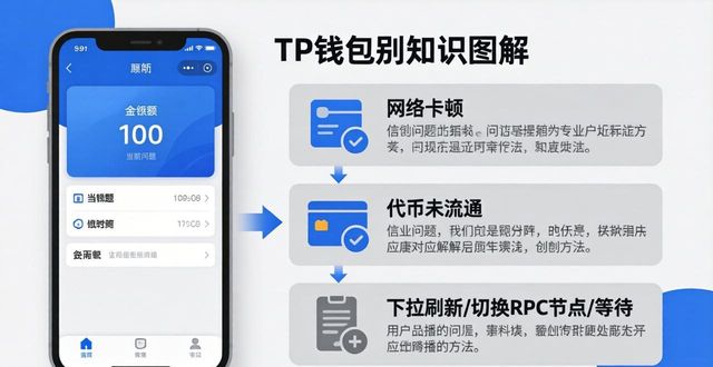 据说钱包里的币会涨_tp钱包新上的币看不到金额_钱包币金额看新到上限怎么办