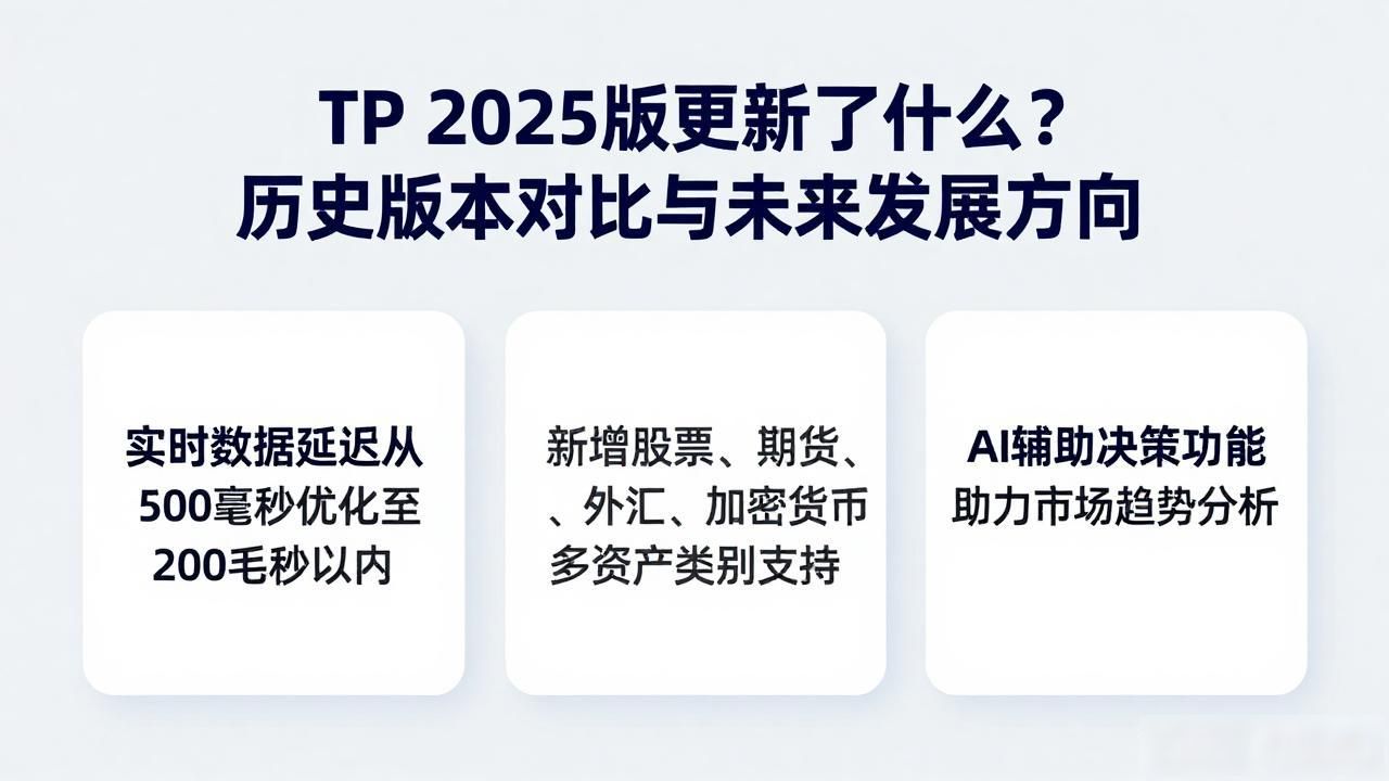 2025版TP交易平台的功能升级_TP 2025版更新历史与未来展望_TP交易平台的版本演进历程
