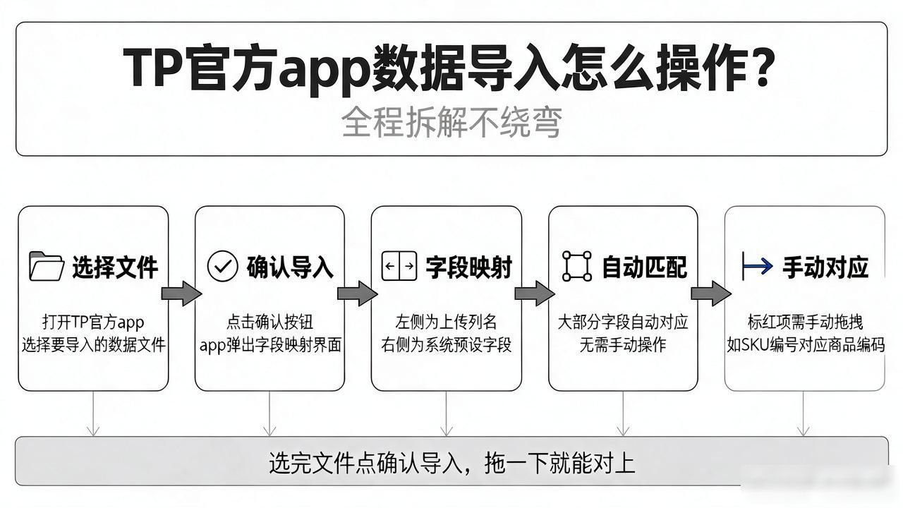 数据管理入口_TP官方app数据导入_TP官方app如何进行数据导入?