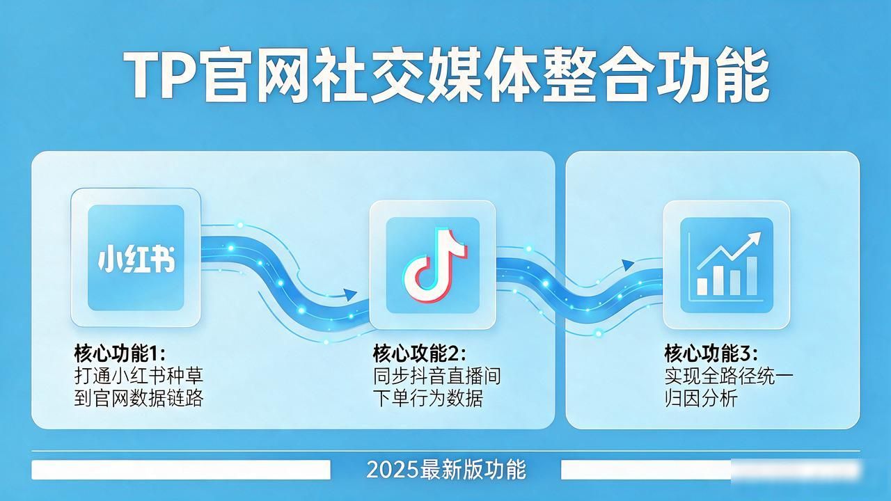 2025 TP官网最新版本的社交媒体整合_API自动拉取社媒内容_TP官网2025社交媒体整合