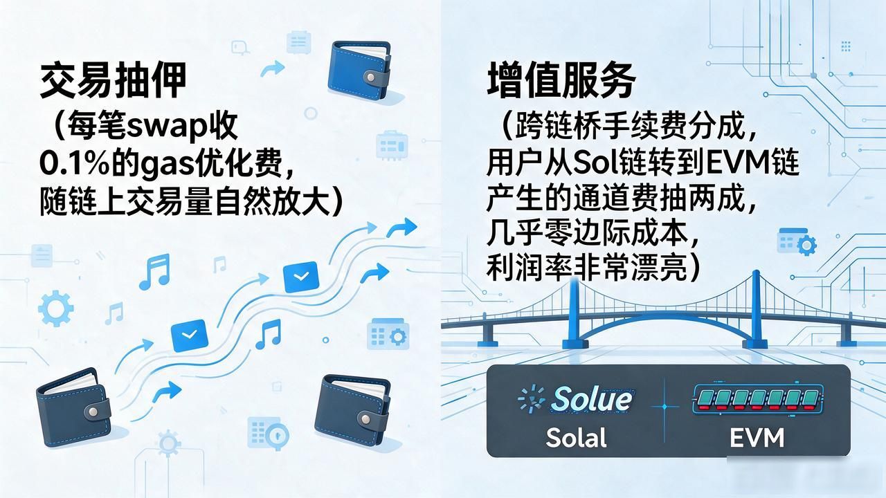 加密钱包赛道研究_TPWallet的市场发展模型分析_TPWallet轻资产重体验打法
