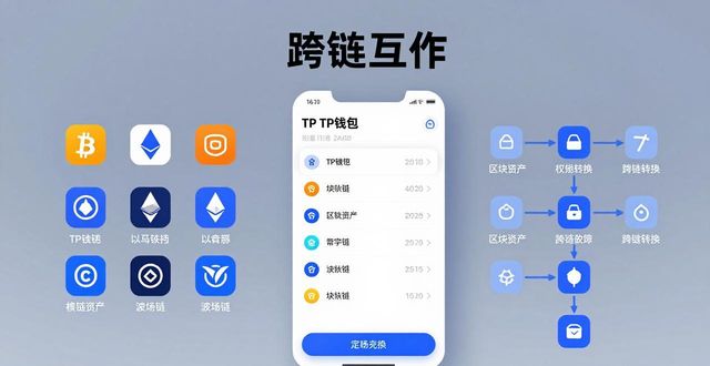 TP钱包的数字金融创新理念_数字钱包宣传海报_数字钱包营销