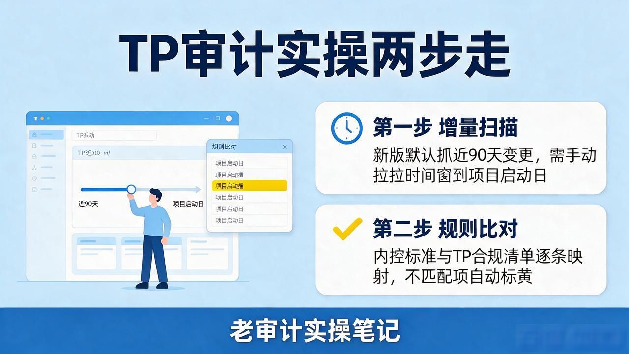 TP最新版本审计模块调整_TP审计模板行业适配规则_如何在TP最新版本下载中执行项目审计?