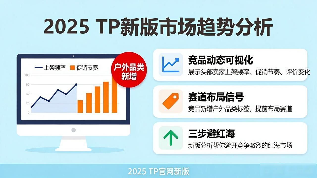 如何通过2025 TP官网最新版本分析市场趋势_2025年TP官网新功能_行业洞察搜索热度和交易波动分析